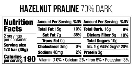 Hazelnut Praline Sale