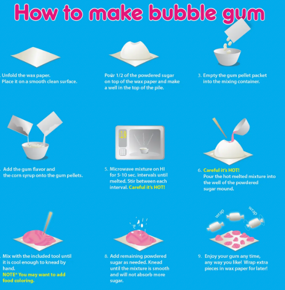 DIY Bubble Gum Kit | Make Your Own Bubble Gum Supply