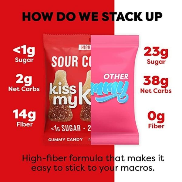 NEW - Kiss My Keto Gummies Online Sale