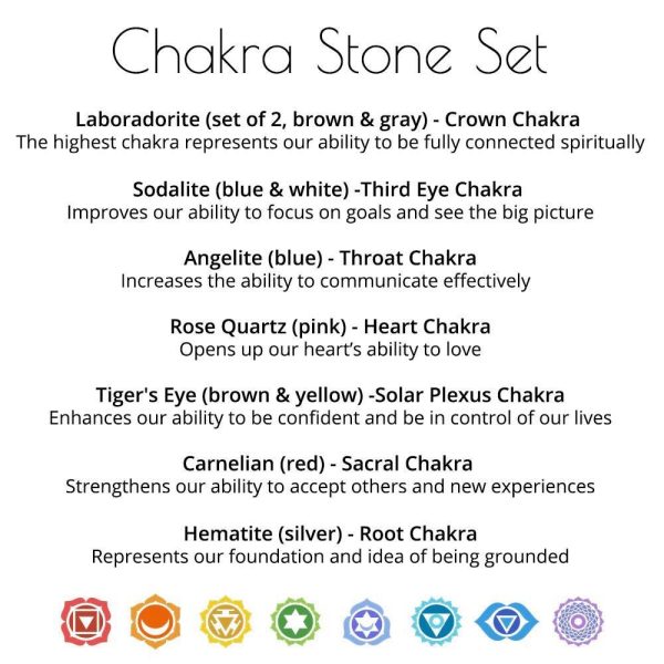 Chakra Gemstone Set Cheap